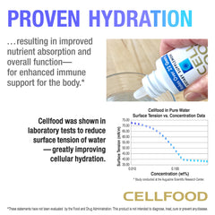 Liquid in water with Cellfood Oxygen Boost demonstrating mixing