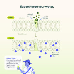 Pouring Cheers Hydrate into water creates a refreshing hydration drink.