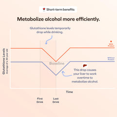 Capsules close-up showing cysteine and DHM for liver support.