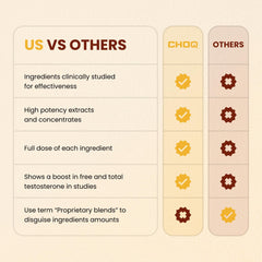 CHOQ Shilajit Himalayan extract close-up highlights fulvic acid and minerals.