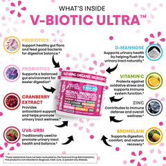 Cranberry illustration highlighting urinary tract support from Clean Nutraceuticals.
