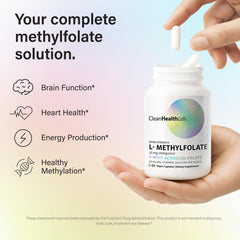 CleanHealthLab L-Methylfolate 15mg capsules ready for daily use.