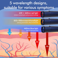 Clocness detachable tip enables localized and broader light coverage.