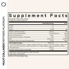 Codeage Multi Collagen 5-types graphic highlights diverse collagen sources for overall wellness.