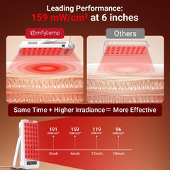 Comfytemp panel adjustable stand enables precise target positioning