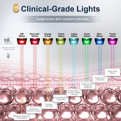 CONLWIN 280 pro LEDs deliver targeted energy for efficient skin rejuvenation