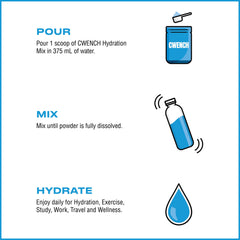 CWENCH HYDRATION label highlights seven electrolytes for balanced hydration
