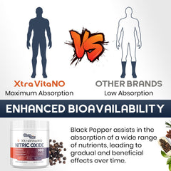 CyberCerix Nitric Oxide bottle label closeup highlighting key nutrients.