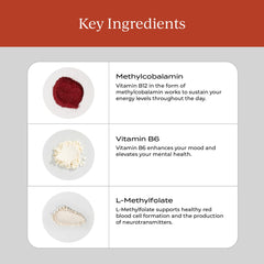 CYMBIOTIKA B12 B6 ingredients label showing bioactive blend transparency.