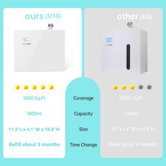 DAKISTF smart wifi control panel for scheduling and customization.
