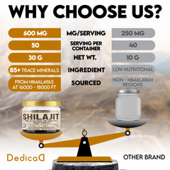DEDICAD Shilajit daily-use spoons demonstrating easy-to-dose format for consistency