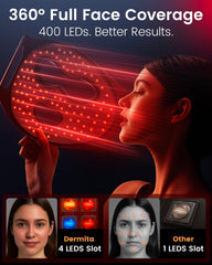 Dermita 360-degree LED coverage shows even light across the full face.