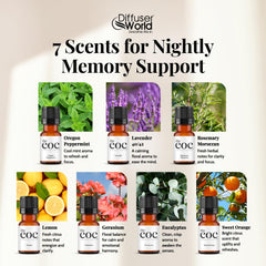 DIFFUSER WORLD Geranium bottle pour fills your room with floral notes.