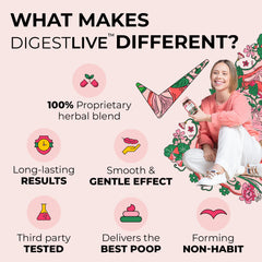 DigestLive ingredient blend label featuring fennel, senna, cascara, and other botanicals.