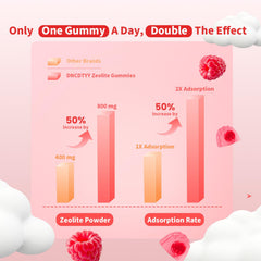 DNCDTYY Zeolite Detox kids gummies raspberry packaging showing easy daily routine