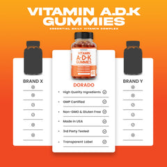 USA-made ADK Gummies packaging signals trusted origin.