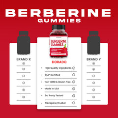 Dorado Nutrition Berberine Gummies with lab-tested purity badge signaling quality.