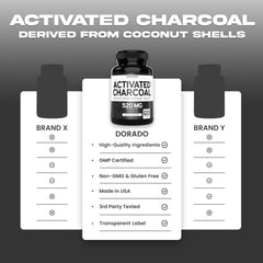 DORADO NUTRITION third-party tested label on packaging communicates trust and purity.