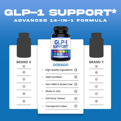 Dorado Nutrition GLP1 bottle on shelf for a consistent daily routine.