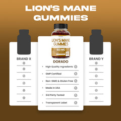 Bottle of Dorado Nutrition Lions Mane Gummies indicating 60 servings for value