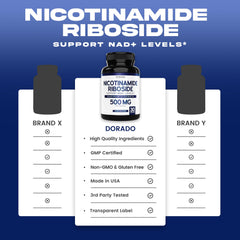 DORADO NUTRITION NR 500mg third-party testing badge reinforces product quality