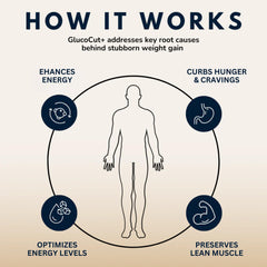 Dr. Ashley Wellness GlucoCut+ capsules pour demonstrates easy daily dosage