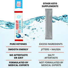 Dr. Boz Pucker Up ketones with lab-tested seal, ensuring precise formulation.