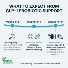 Inulin prebiotic fiber with DR VITAMIN SOLUTIONS GLP-1 Probiotic Support