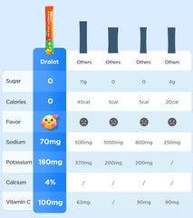 Dralot Juicy Splash on-the-go pack opened beside gym bottle for a refreshing break.
