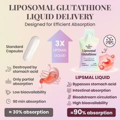 DRALYTHIO NEXA glutathione liquid pour highlighting grape jasmine flavor for quick consumption.