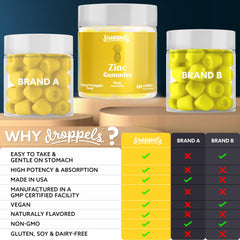 Droppels Zinc Citrate Gummies pineapple chew closeup highlights tropical flavor for easy dosing.
