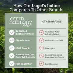 Earth Harmony Naturals iodide-dosage bottle with measurement marks