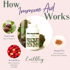 Earthley Wellness Camu Camu Acerola berries close-up highlighting natural antioxidants.