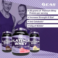 EAS whey protein label highlights nutrition facts and ingredients for informed choices