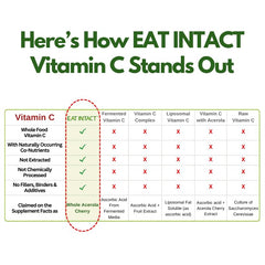 EAT INTACT freeze-dried acerola powder preserves nutrients naturally.