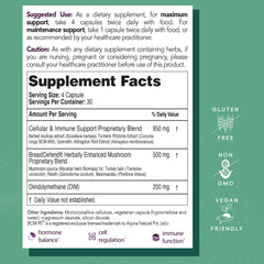 EcoNugenics BreastDefend bottle label shows mushrooms and turmeric for holistic care