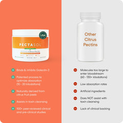 EcoNugenics PectaSol powder dissolving in water for quick absorption.