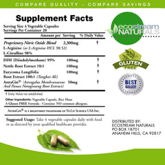 ecostream Naturals MAX ingredient-label closeup highlights L-Arginine, L-Citruline, and Astragin blend