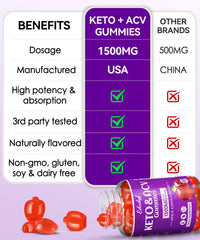 Ingredients panel of EDUDYF Keto ACV gummies shows organic ACV.