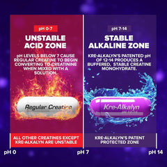 EFX Kre-Alkalyn label detail shot explains pH buffering benefits and recommended serving size