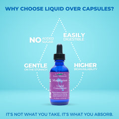 Eidon drops in glass water demonstrating quick absorption and hydration