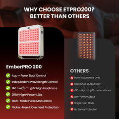 EMBERTOUCH App control screen showing remote therapy scheduling