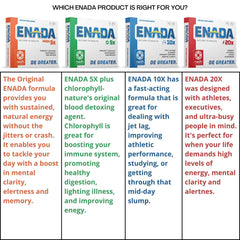 ENADA 10X NADH dissolving lozenge shows rapid absorption for focus