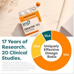 Equazen Pro SFI ingredients highlight EPA, DHA, and GLA for balance.