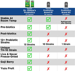 Essential Formulas travel pack image with bonus capsules for travel