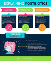 Envase de 120 cápsulas Essential Formulas Dr Ohhiras Probiotics Professional