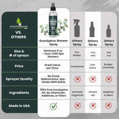 essentiallybased Spa-style eucalyptus spray bottle for steam-room experience