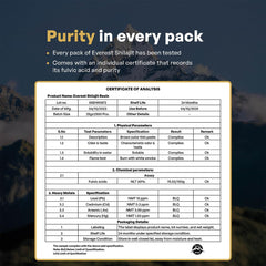 Dissolving Everest Shilajit resin in a beverage for convenient daily use.