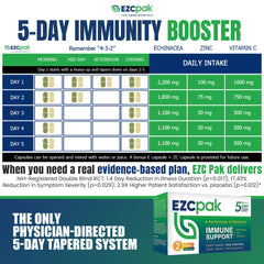 Close-up of EZC Pak ingredients emphasizing echinacea, zinc, and vitamin C.
