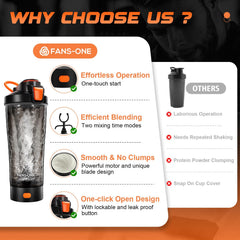 FANS-ONE dual-blending-modes action illustrates quick protein mixes.